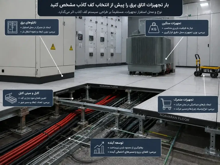 نمای بررسی تابلوها، تجهیزات و مسیرهای تأسیسات در انتخاب کف کاذب اتاق برق